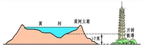 跳進黃河洗不清|跳进黄河洗不清 [跳進黃河洗不清]